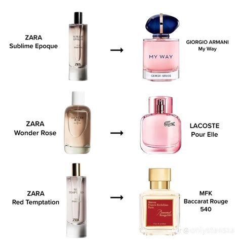 perfumes zara replicas|zara amber fusion dupe.